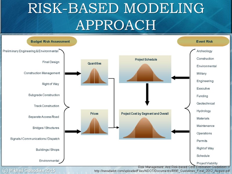 75 RISK-BASED MODELING APPROACH Risk Management And Risk-based Cost Estimation Guidelines // http://nevadadot.com/uploadedFiles/NDOT/Documents/RBE_Guidelines_Final_2012_August.pdf (c)